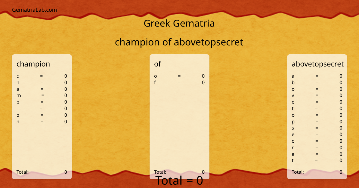 champion of abovetopsecret in greek Gematria
